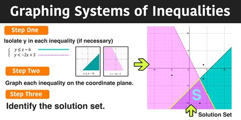 system of inequalities 